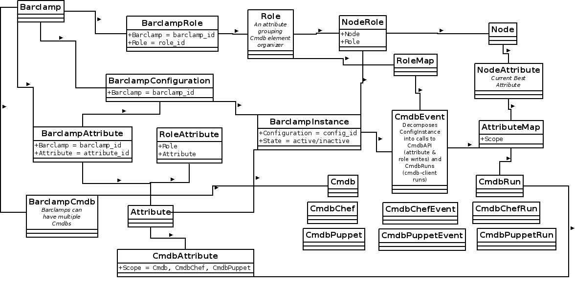 Script Jig Design (image)