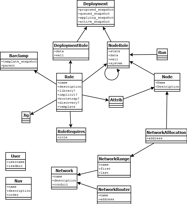OpenCrowbar Model (image)